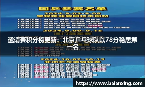 邀请赛积分榜更新：北京乒乓球队以78分稳居第一名